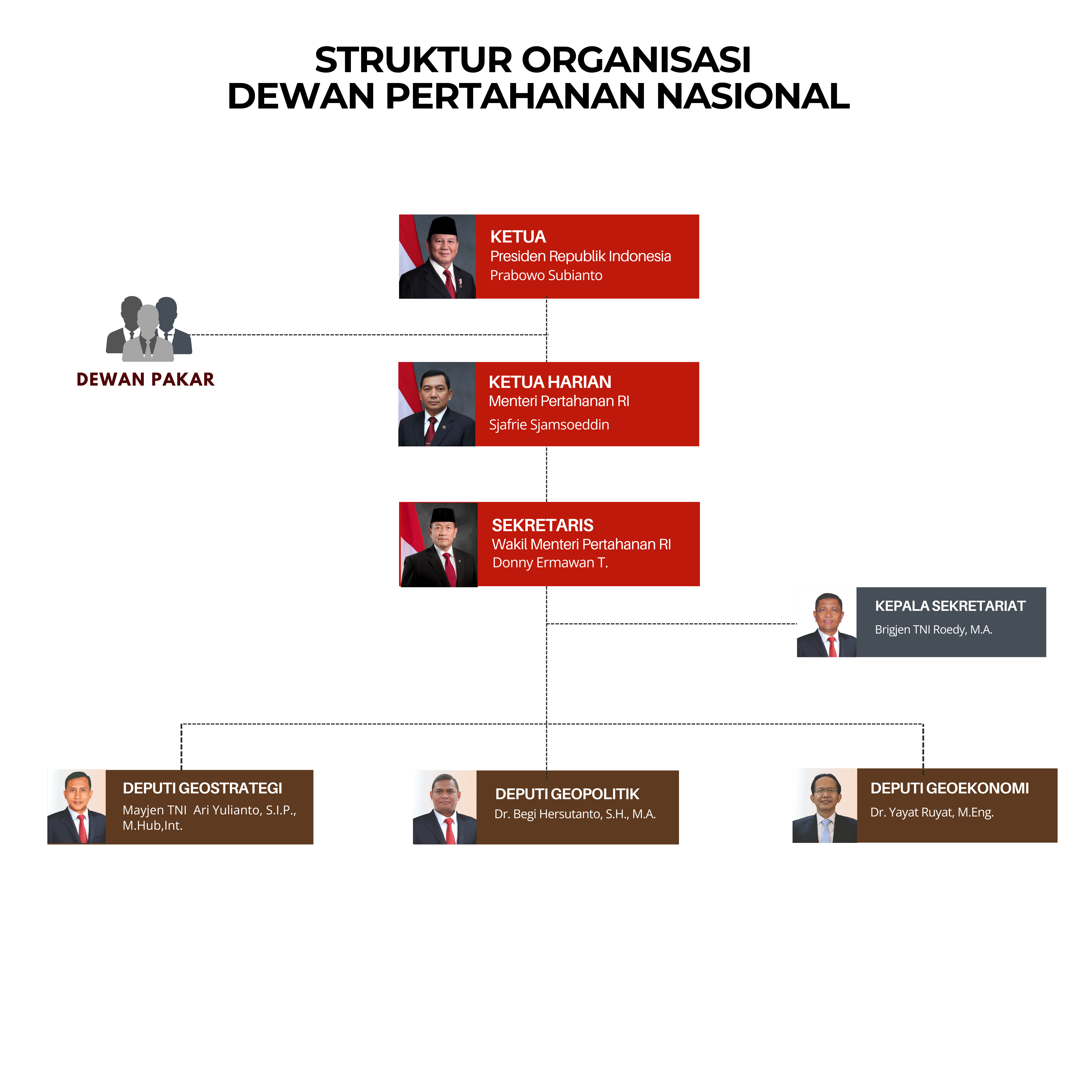 Brown and Black Simple Modern Organizational Structure Graph (2)