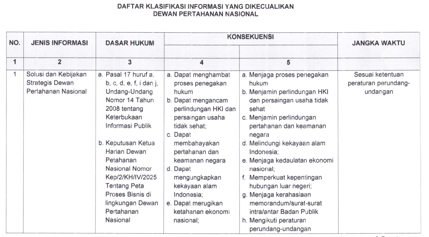 DIP_KECUALI_1