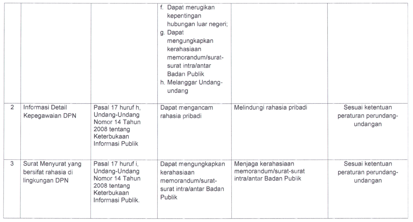 DIP_KECUALI_2