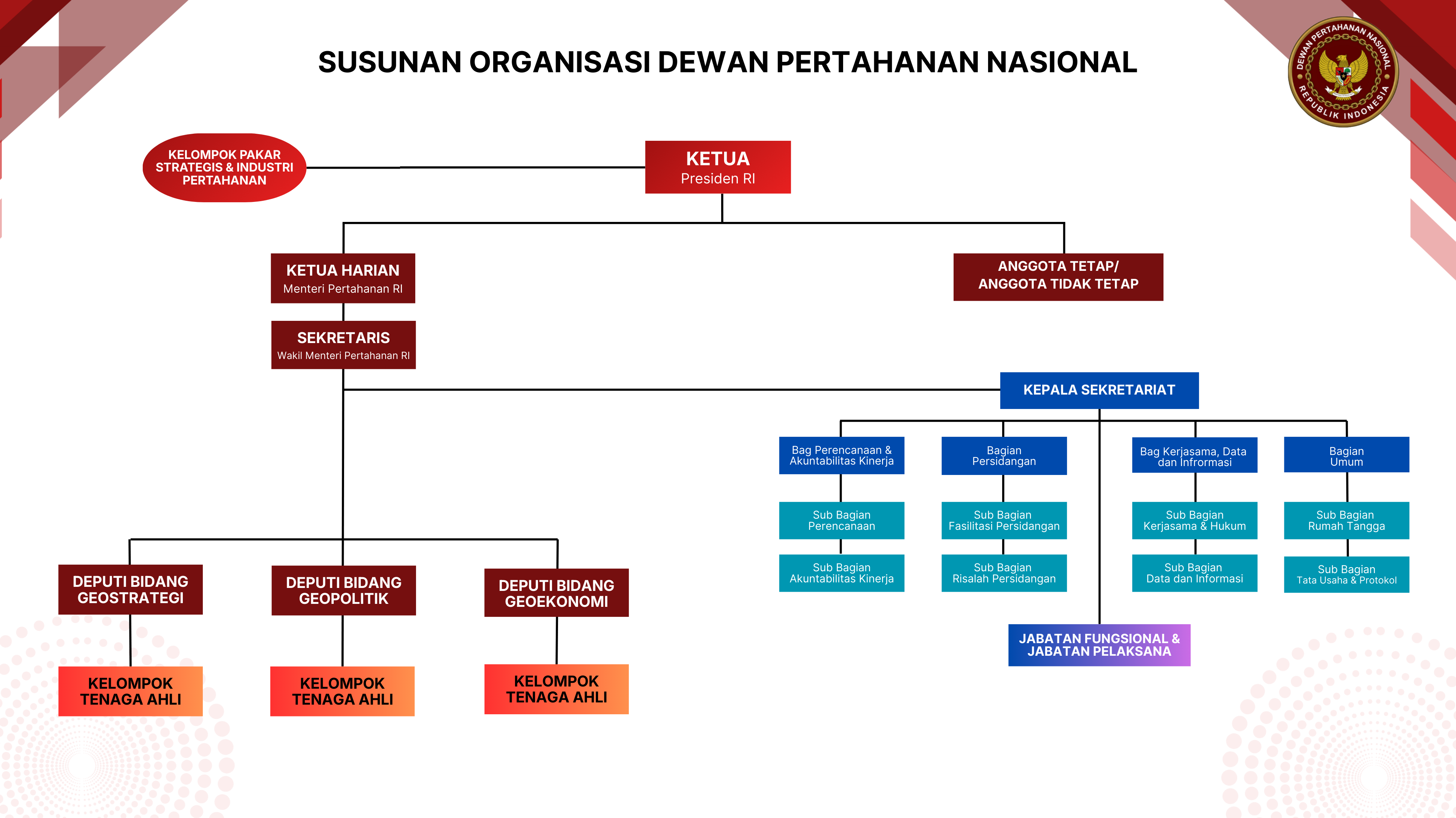 SUSUNAN ORGANISASI DPN (1)